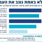 השקר הענק של הפיטורים בהייטק